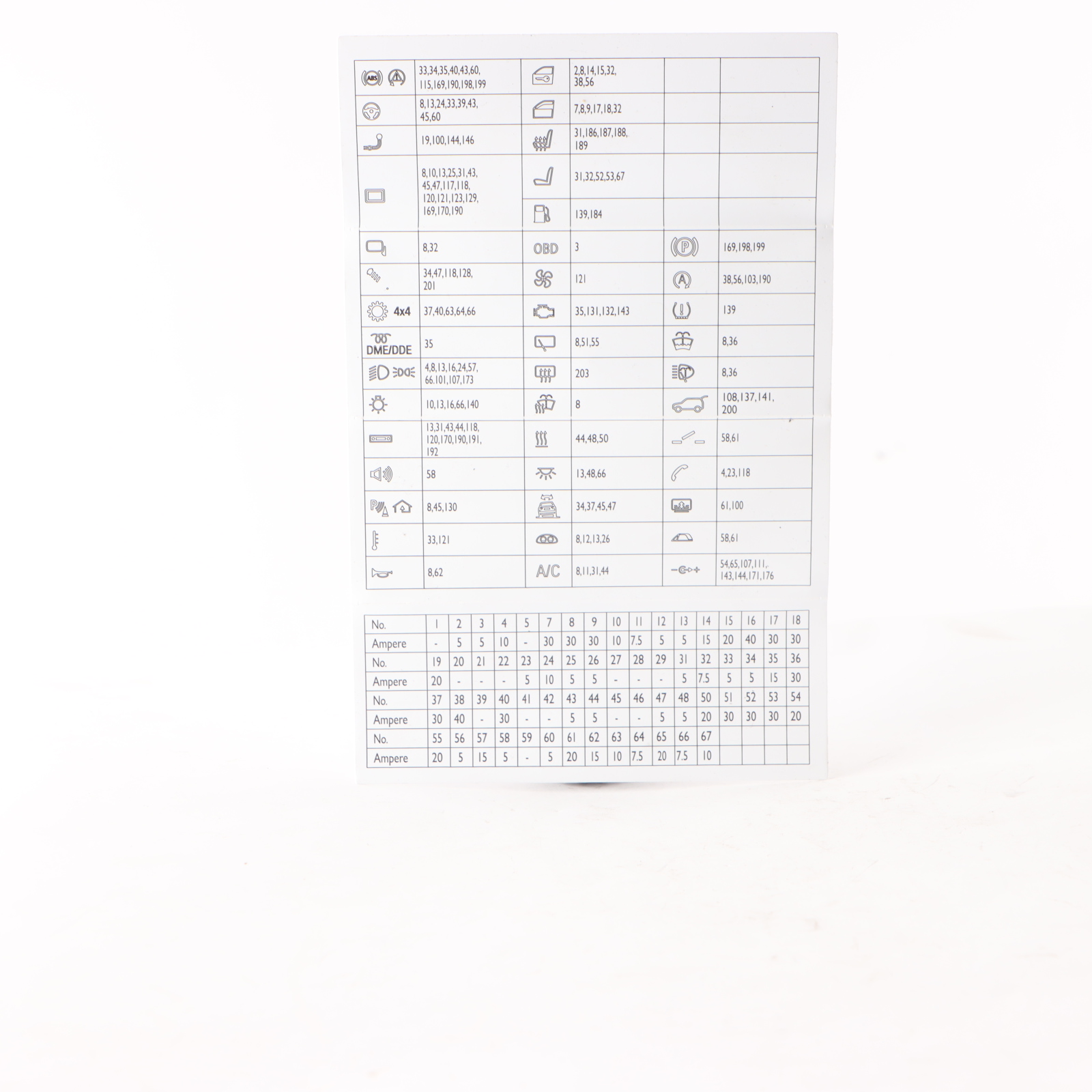 BMW X3 F25 Fuse Box Grouping Map Diagram Location 9315152