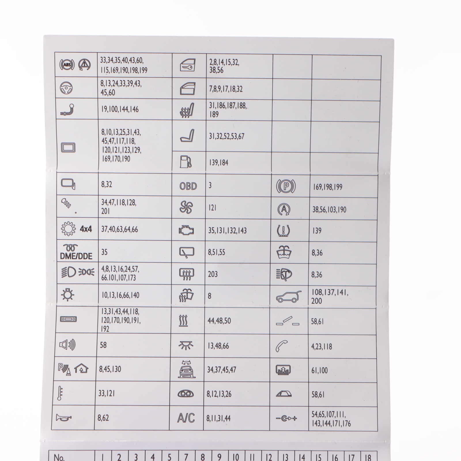 BMW X3 F25 Fuse Box Grouping Map Diagram Location 9315152