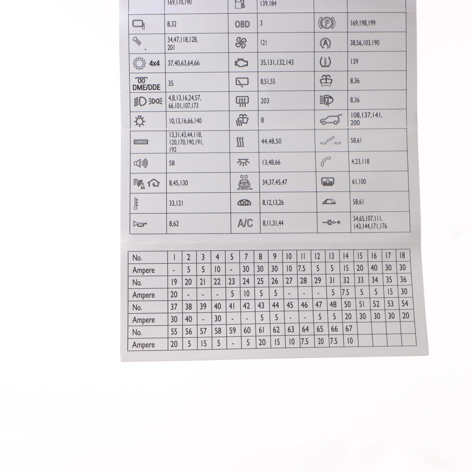 BMW X3 F25 Fuse Box Grouping Map Diagram Location 9315152