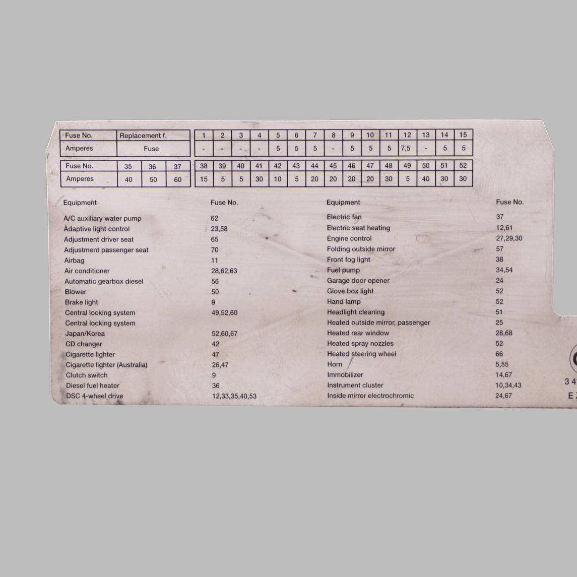 BMW X3 E83 Fuse Grouping Front Stick-on Label Diagram 9267980