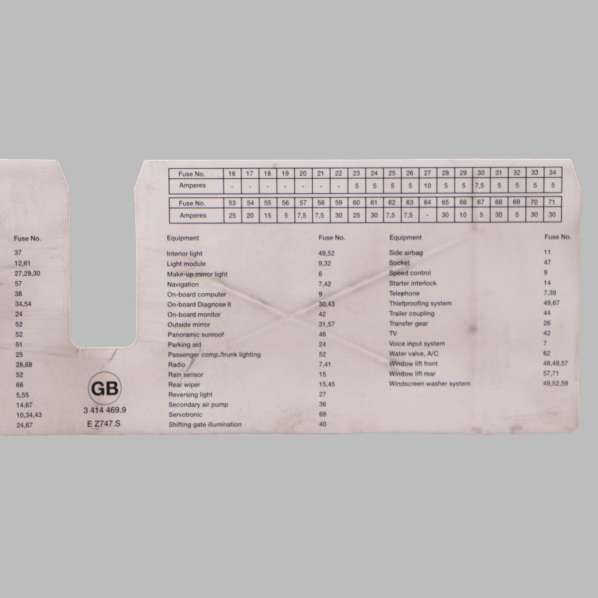 BMW X3 E83 Fuse Grouping Front Stick-on Label Diagram 9267980