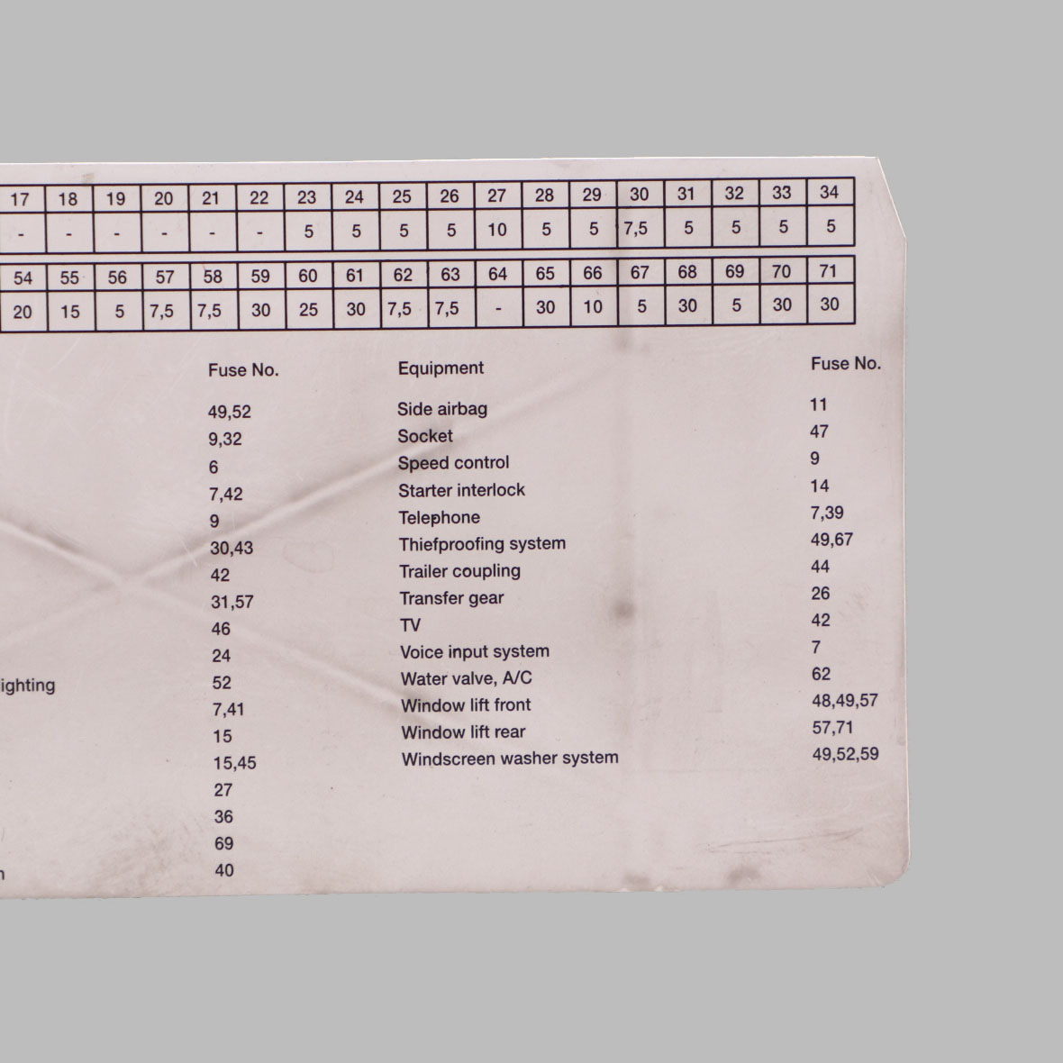 BMW X3 E83 Fuse Grouping Front Stick-on Label Diagram 9267980