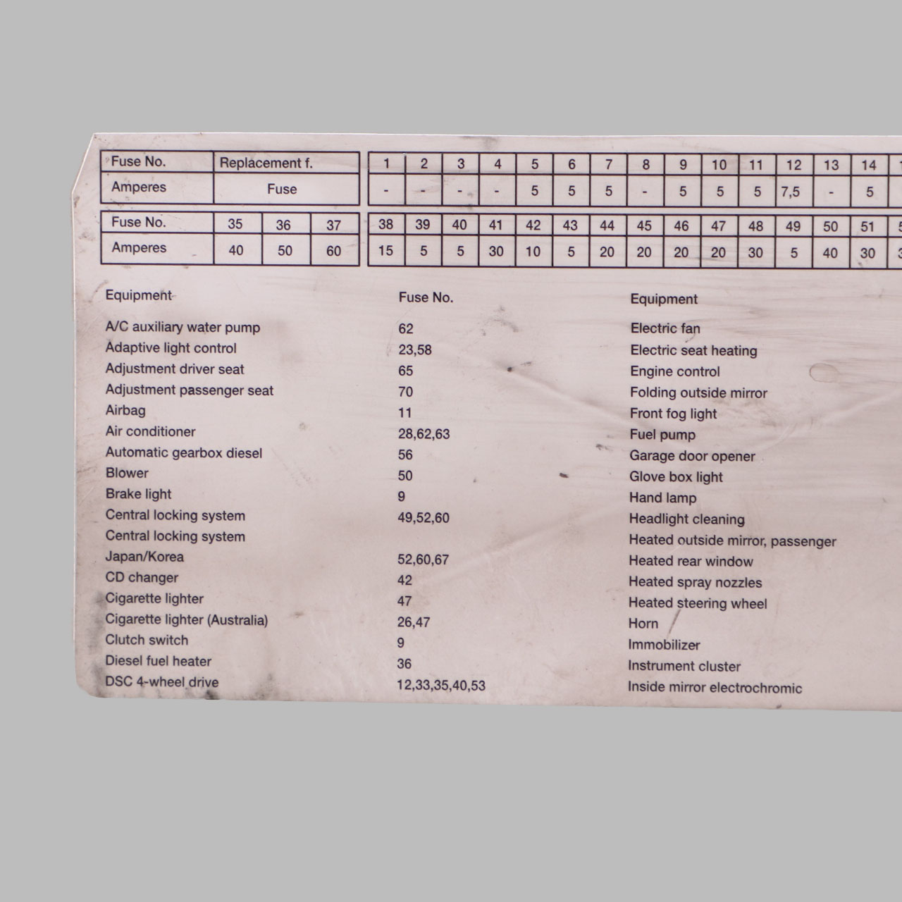 BMW X3 E83 Fuse Grouping Front Stick-on Label Diagram 9267980