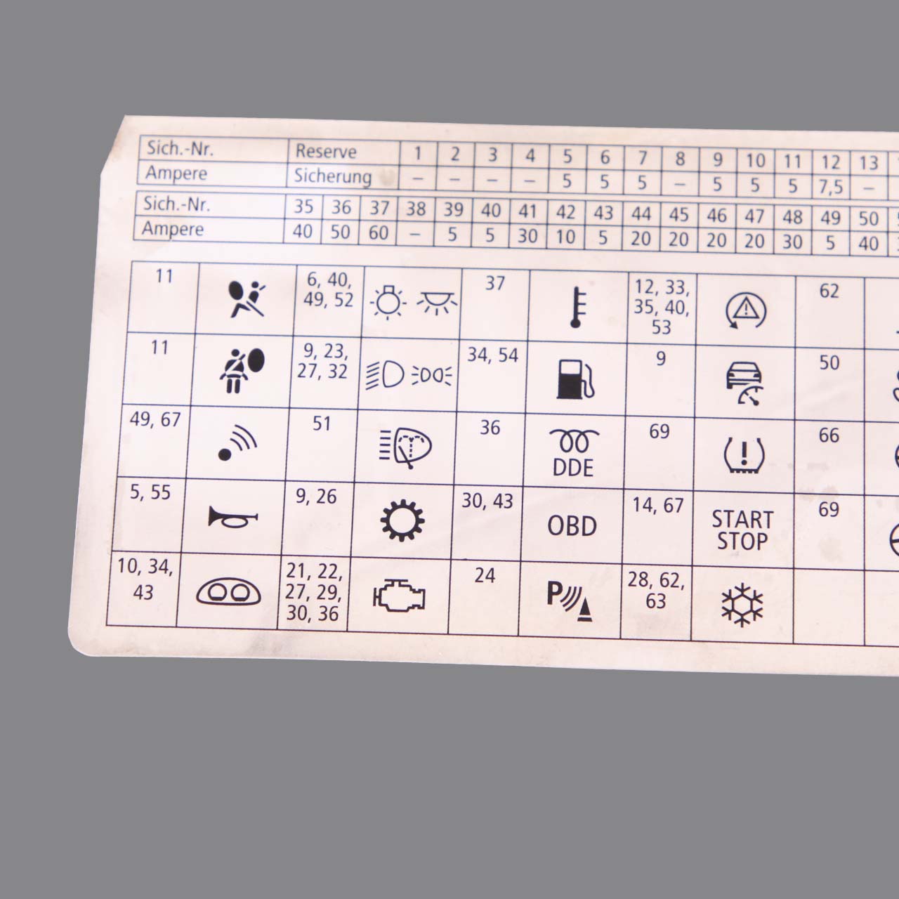 BMW X3 E83 LCI Map Card Fuse Box Grouping Diagram 3450247