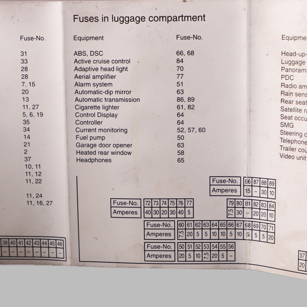 BMW E61 Fuse Location Diagram Map Fuse Grouping 6956535