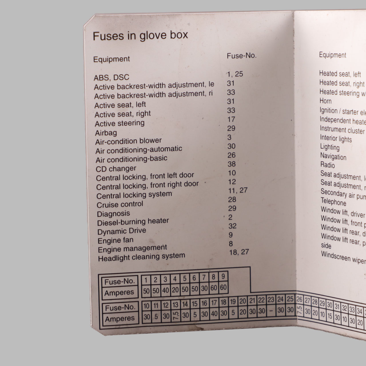 BMW E61 Fuse Location Diagram Map Fuse Grouping 6956535