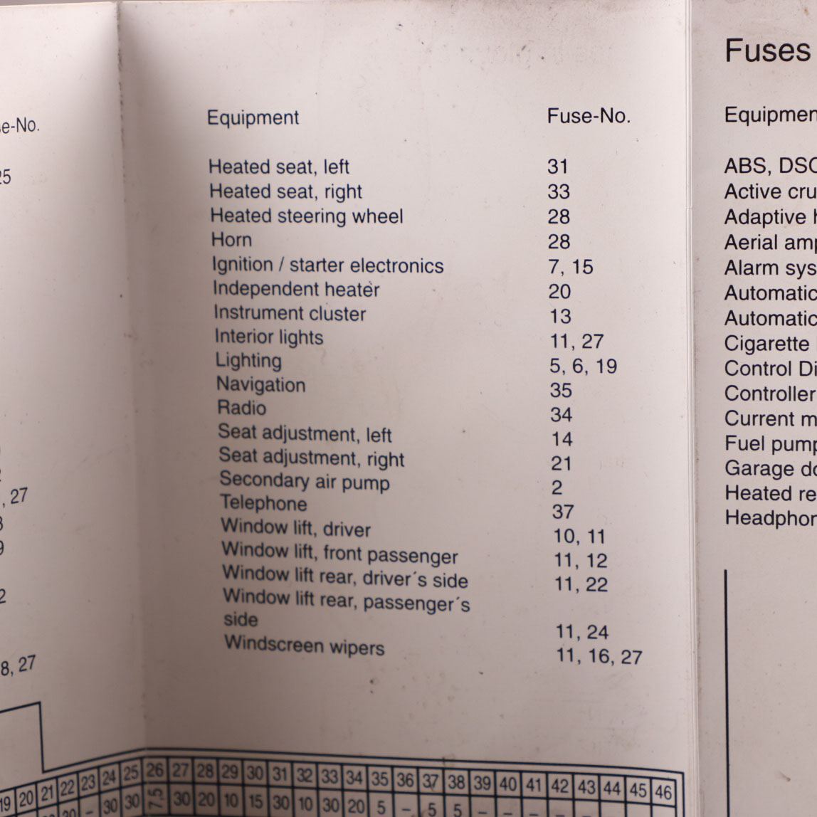 BMW E61 Fuse Location Diagram Map Fuse Grouping 6956535