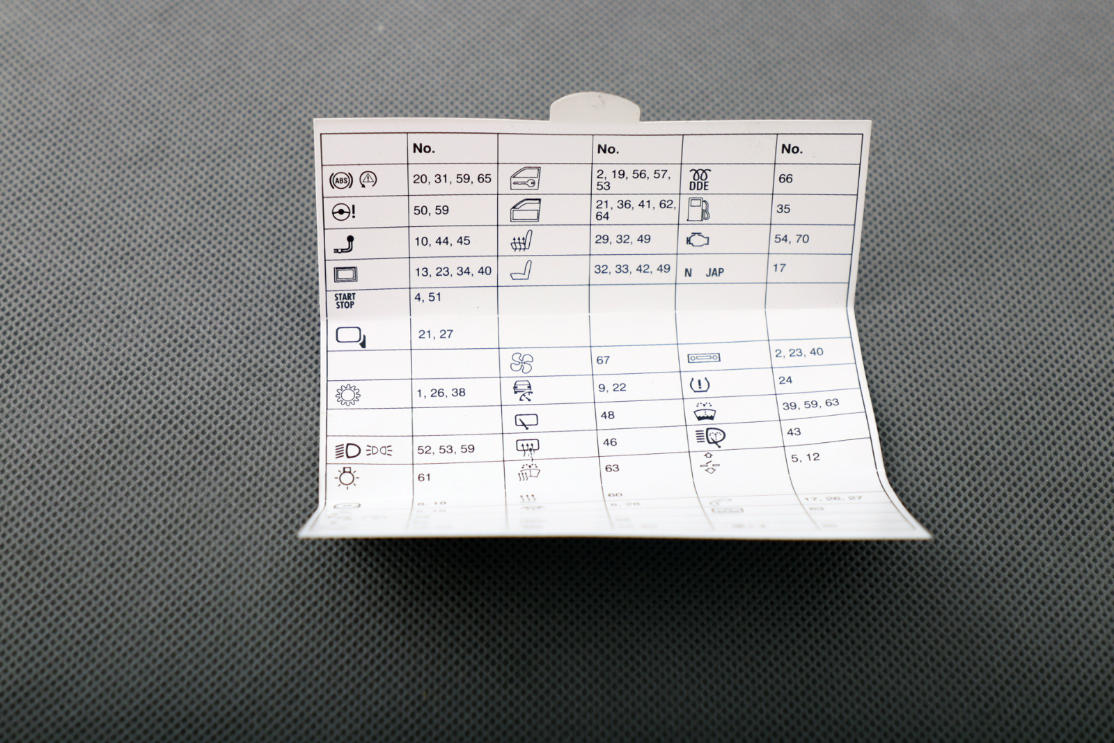 BMW 3 Series E90 Key Map Fuse Grouping Location Allocation 6958015