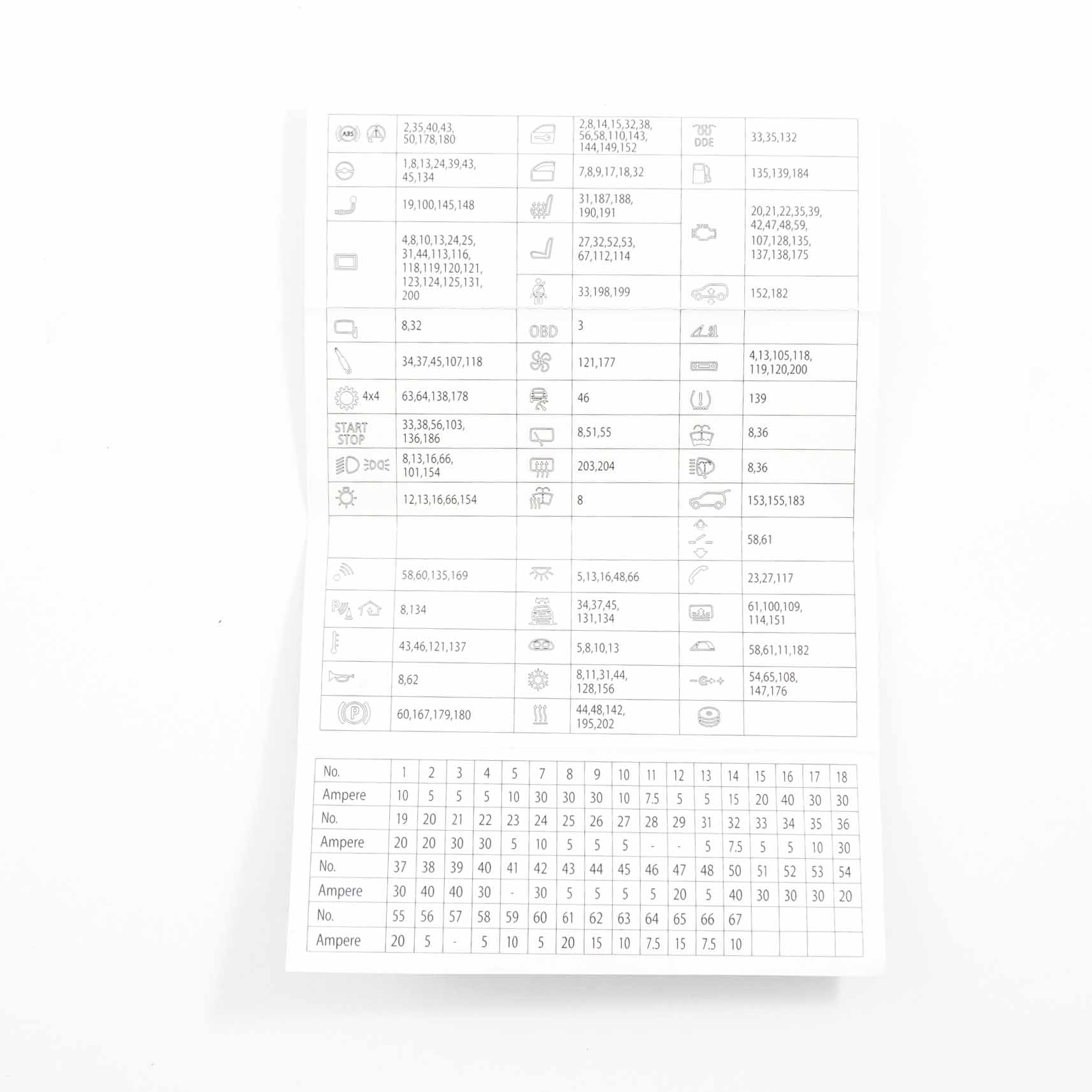 Fuse Box Grouping BMW F10 F11 F12 Fuse Placement Map Card Diagram 9238195