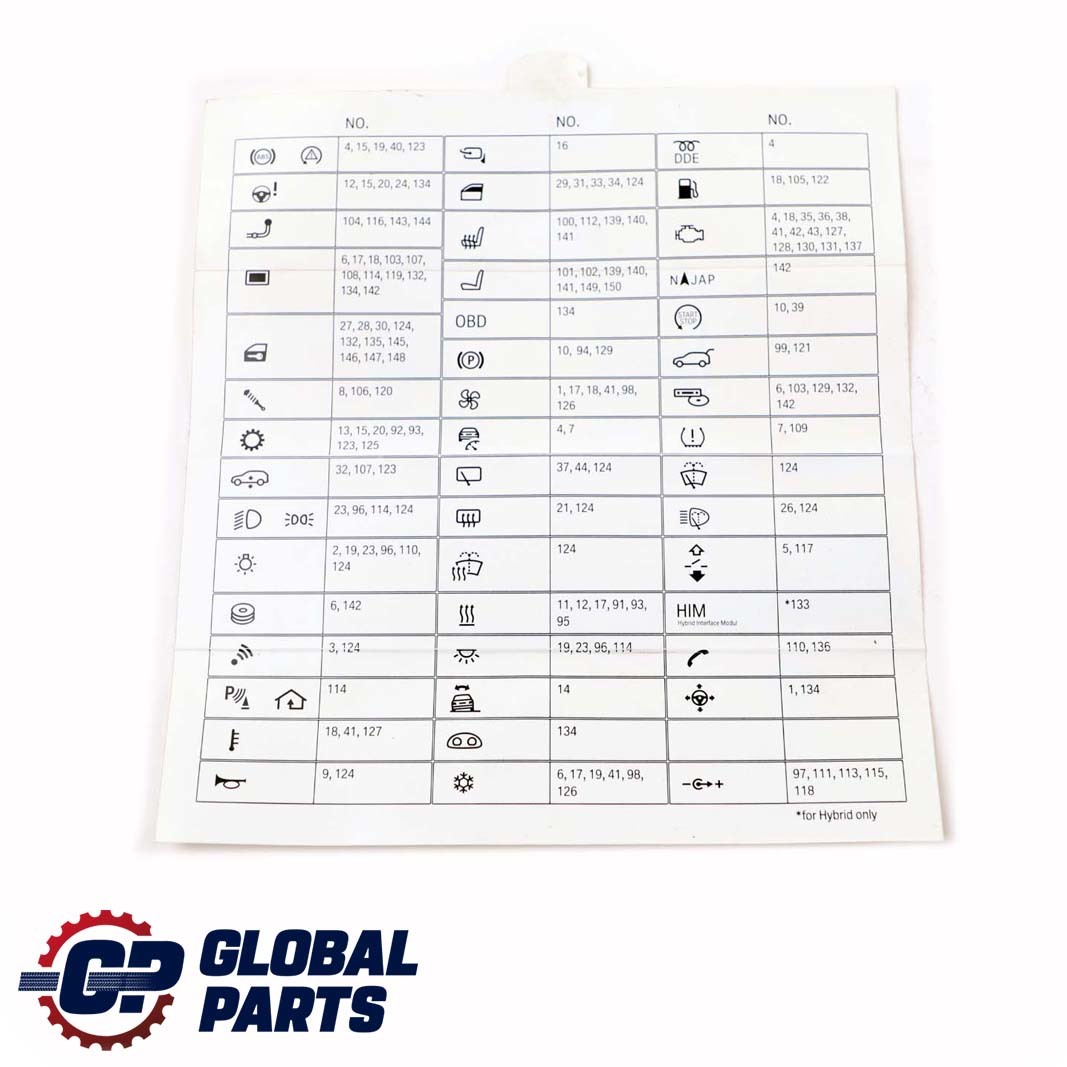 BMW X5 X6 E70 E71 Map Fuse Assignment Grouping Card 9240508