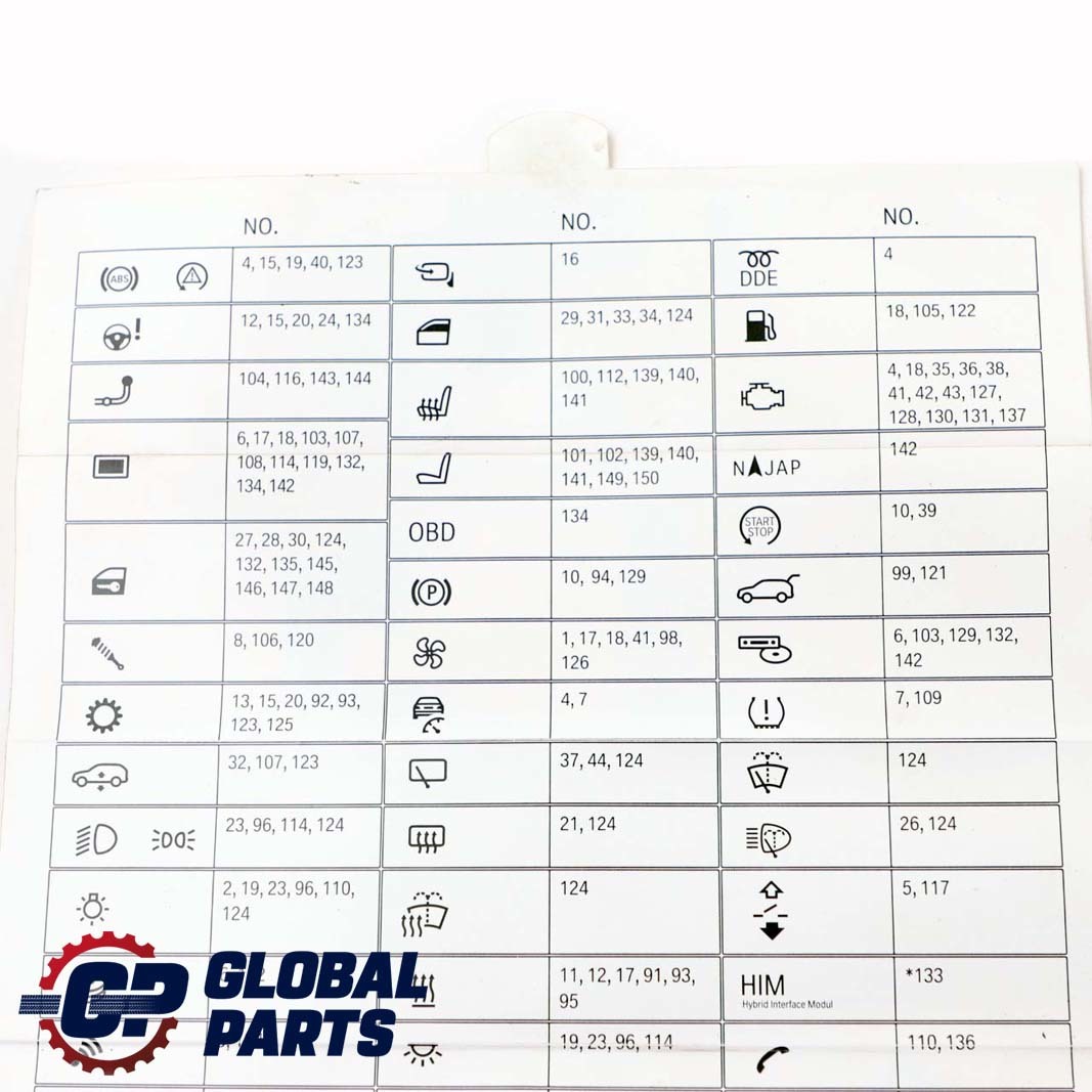 BMW X5 X6 E70 E71 Map Fuse Assignment Grouping Card 9240508