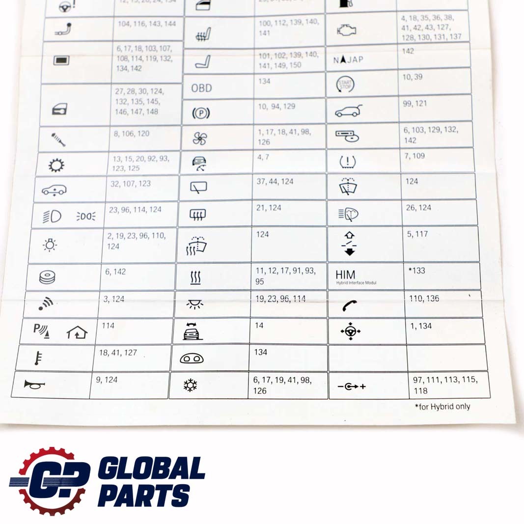 BMW X5 X6 E70 E71 Map Fuse Assignment Grouping Card 9240508