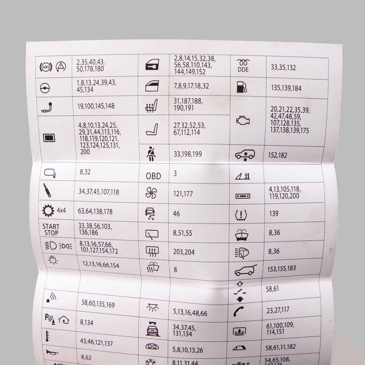 Fuse Box Grouping BMW F10 F11 Fuse Placement Map Card Diagram 9257426