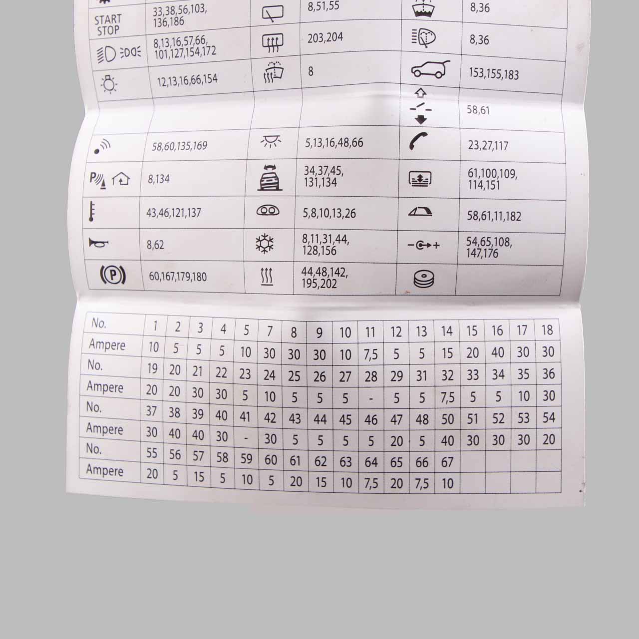 Fuse Box Grouping BMW F10 F11 Fuse Placement Map Card Diagram 9257426