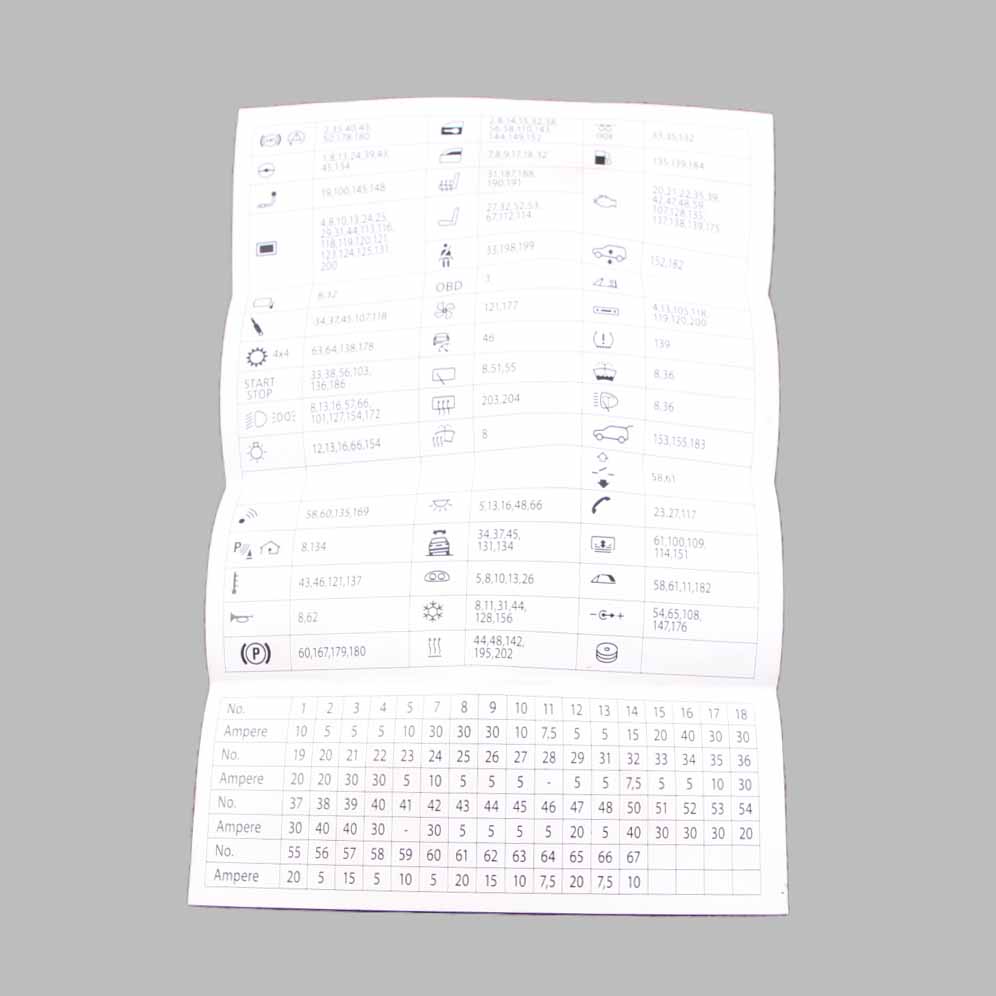 Fuse Box Grouping BMW F10 F11 Fuse Placement Map Card Diagram 9257426