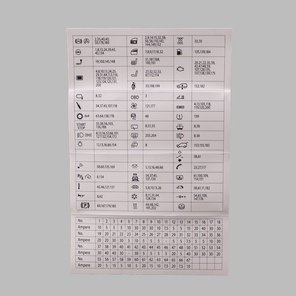 BMW F10 Fuse Location Diagram Map Fuse Grouping 9267980