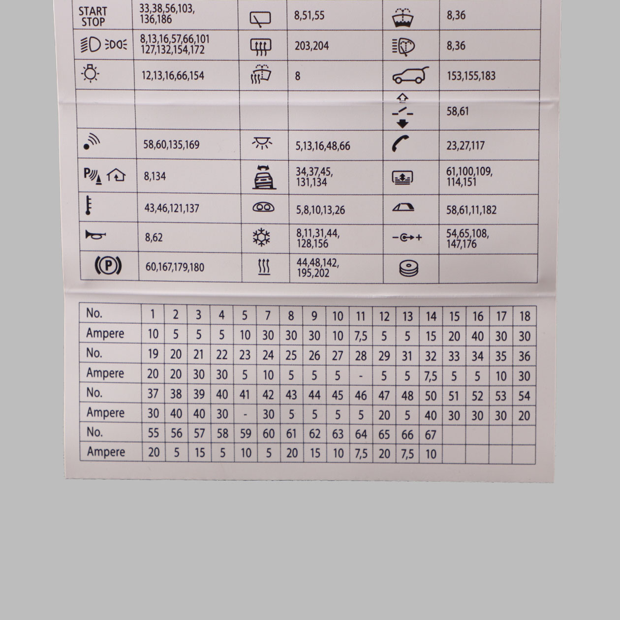 BMW F10 Fuse Location Diagram Map Fuse Grouping 9267980