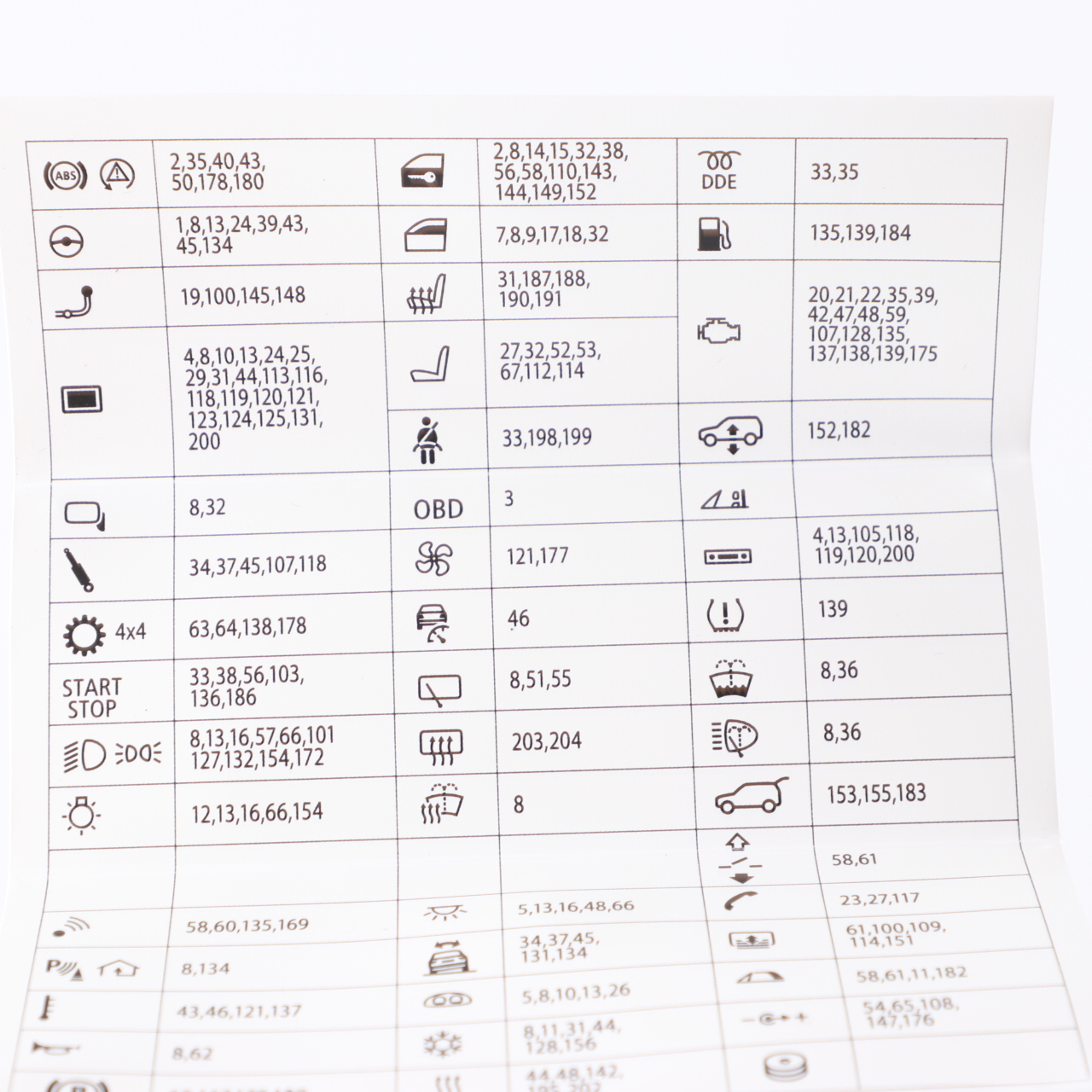 Fuse Box Grouping BMW F10 Fuse Placement Map Card Diagram 926980-01