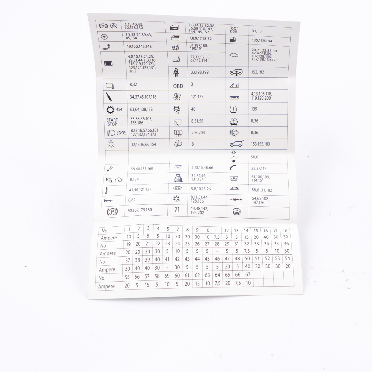 Fuse Box Grouping BMW F10 Fuse Placement Map Card Diagram 926980-01