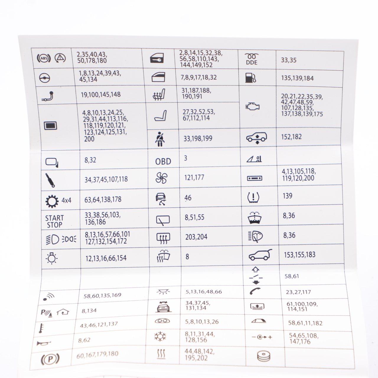 Fuse Box Grouping BMW F10 Fuse Placement Map Card Diagram 926980-01