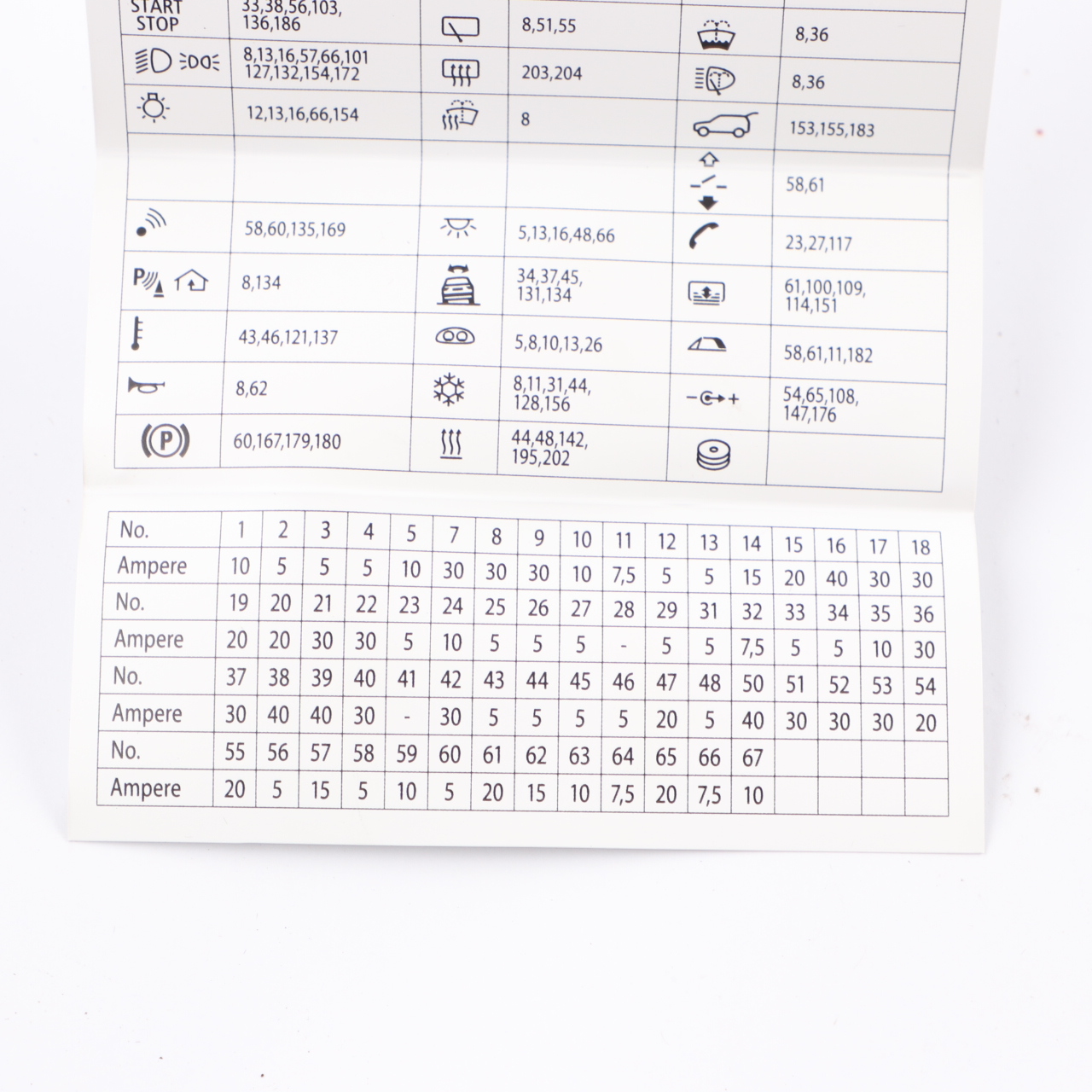 Fuse Box Grouping BMW F10 Fuse Placement Map Card Diagram 926980-01