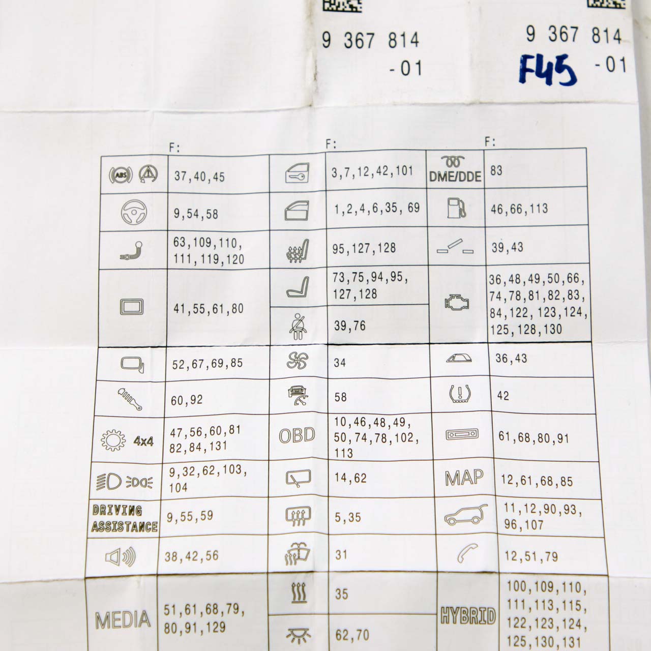 BMW 2 X1 X2 F39 F45 F48 Map Card Fuse Box Grouping Diagram 9367814