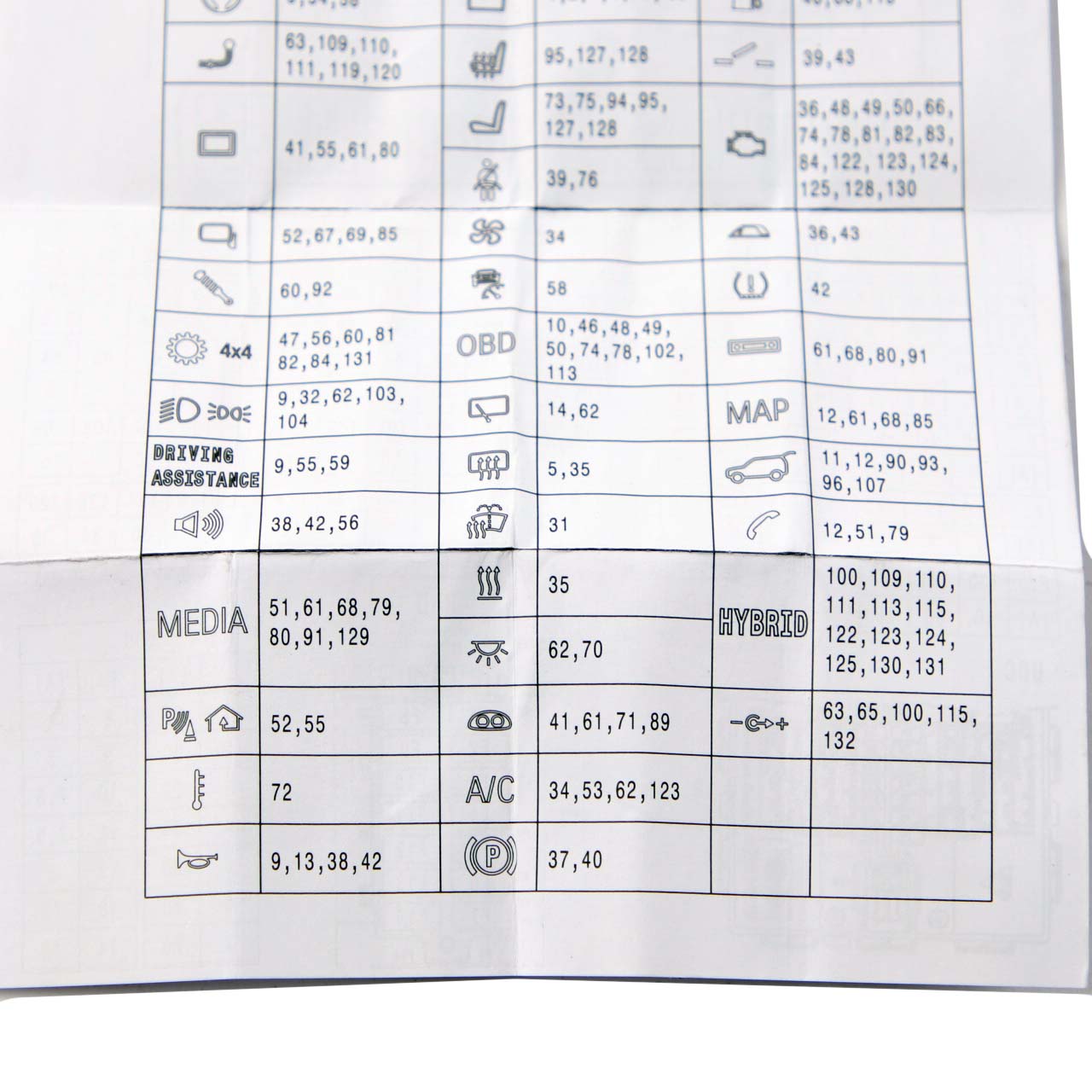 BMW 2 X1 X2 F39 F45 F48 Map Card Fuse Box Grouping Diagram 9367814